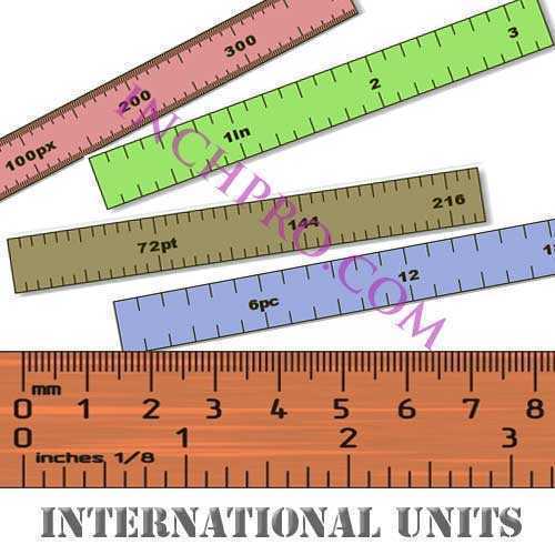 Convert Inches to international units