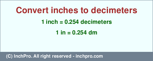 Result converting 1 inch to dm = 0.254 decimeters
