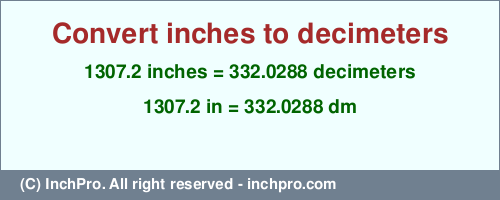 Result converting 1307.2 inches to dm = 332.0288 decimeters